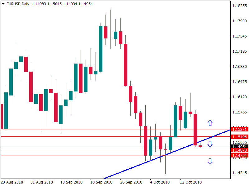 eurusd 18 okt.png