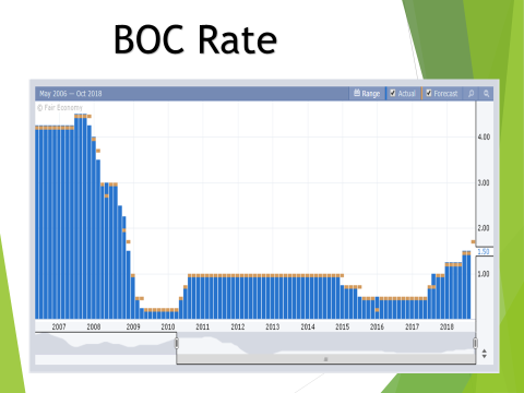 boc rate.png