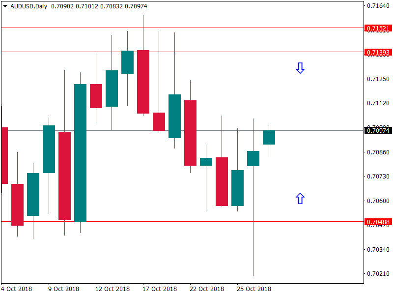 audusd 29 okt.png