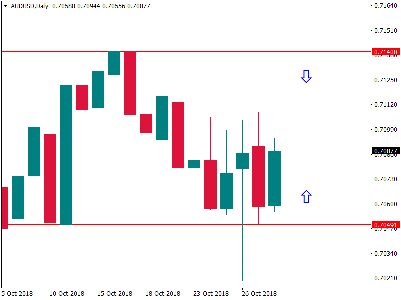 AUDUSD 30 okt.png