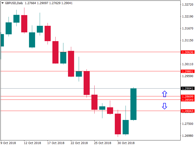 gbpusd 1 nov.png