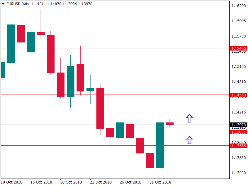 eurusd 2 nov.png