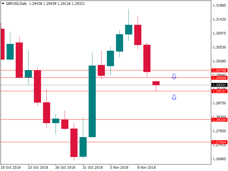 gbpusd 12 nov.png