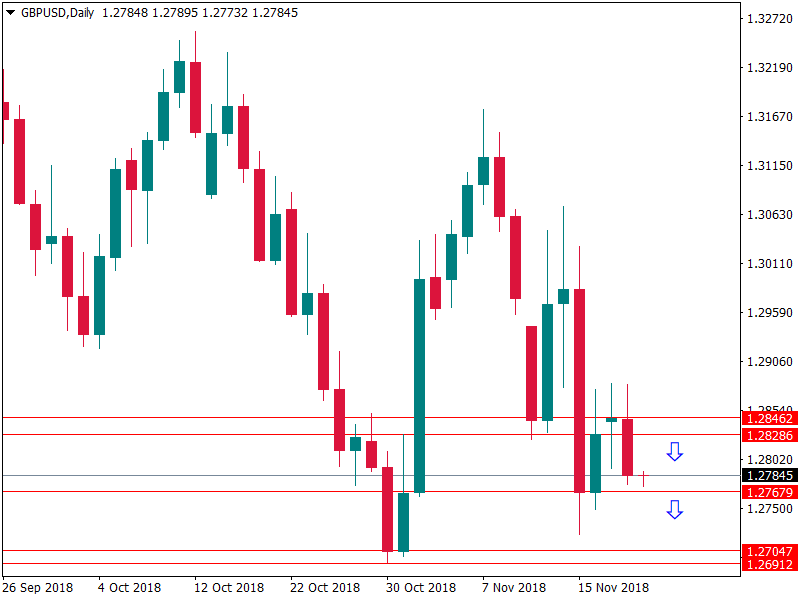 gbpusd 21 nov.png