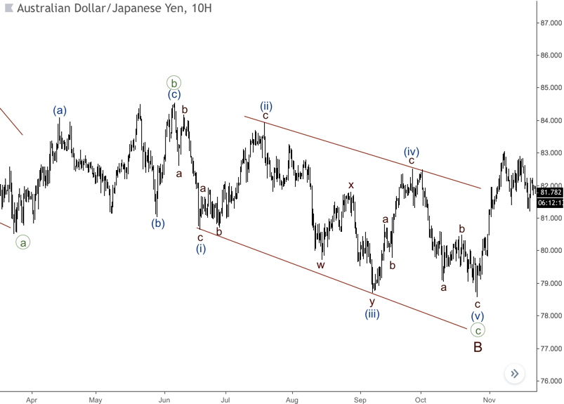 Contoh diagonal yang mengembang