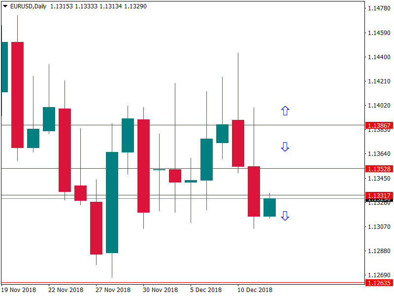 eurusd 12 des.png