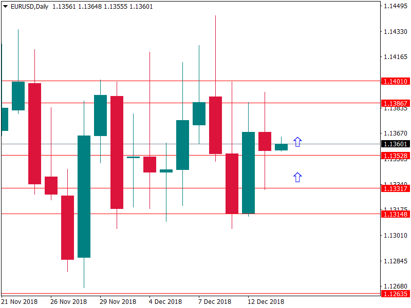 eurusd 14 des.png