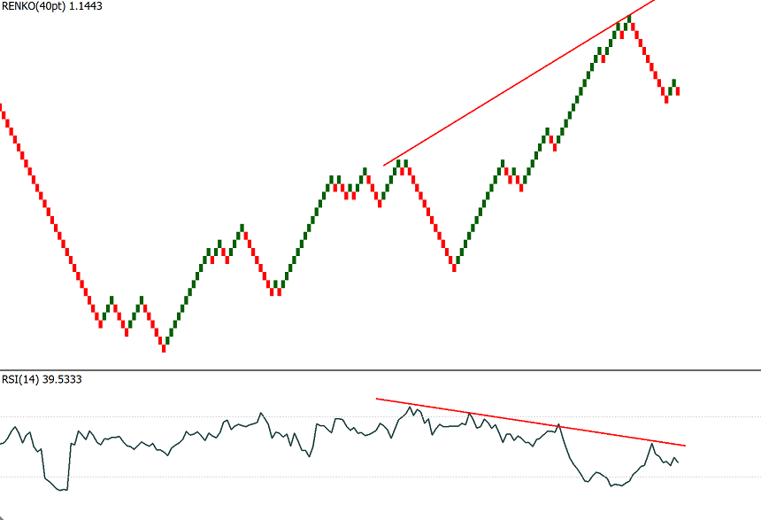 renko rsi.png