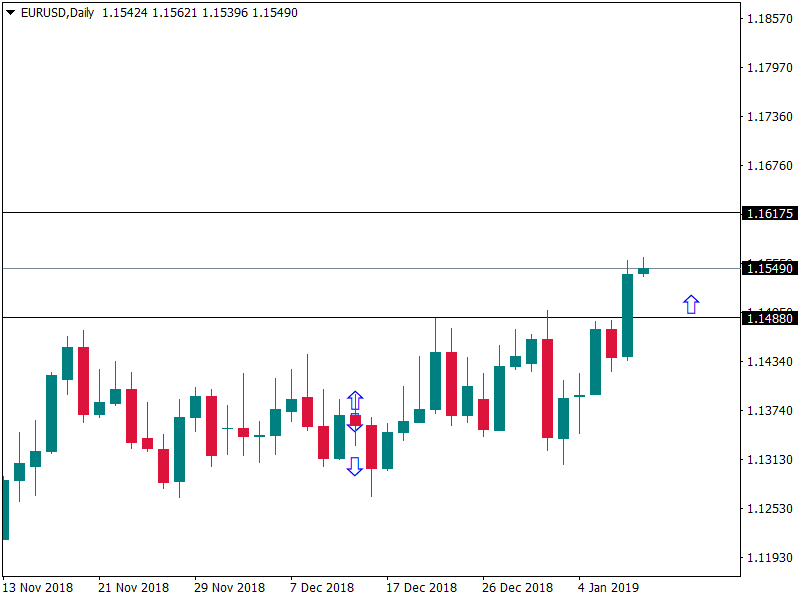 eurusd 10 jan.png