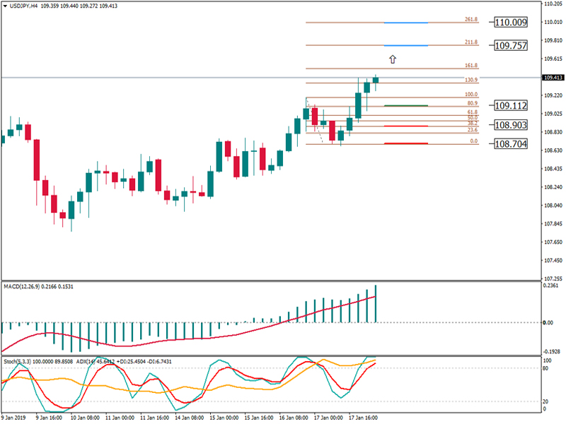 usdjpy 18 jan.jpg