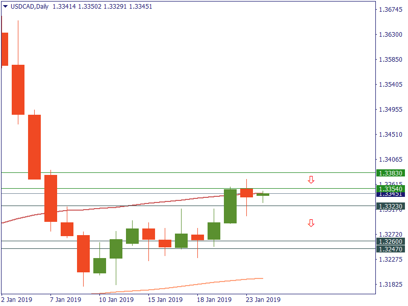 USDCADDaily 24 jan.png