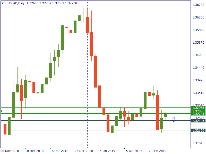 usdcad 29 jan.png