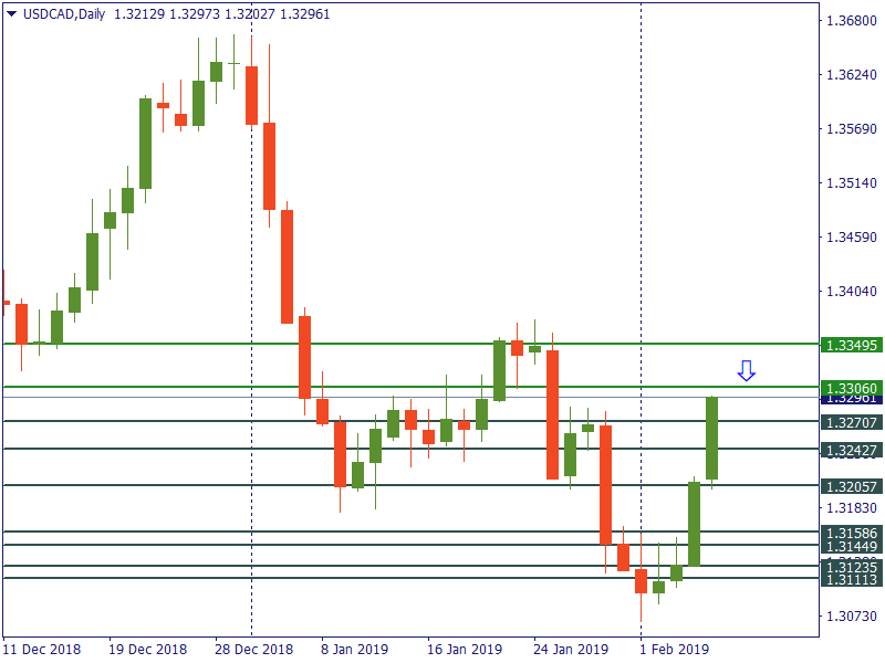 usdcad 8 feb.png