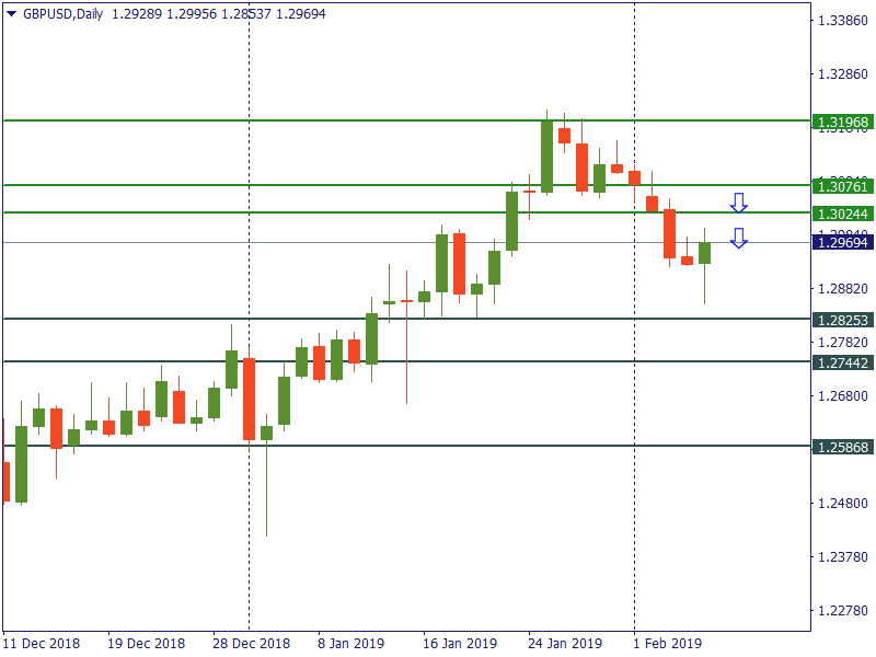 gbpusd 8 feb.png