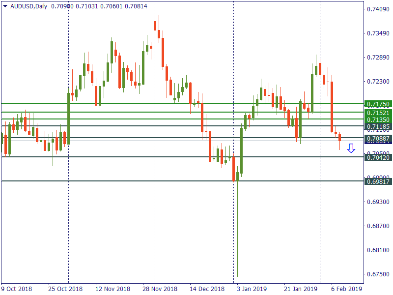 audusd 11 feb.png