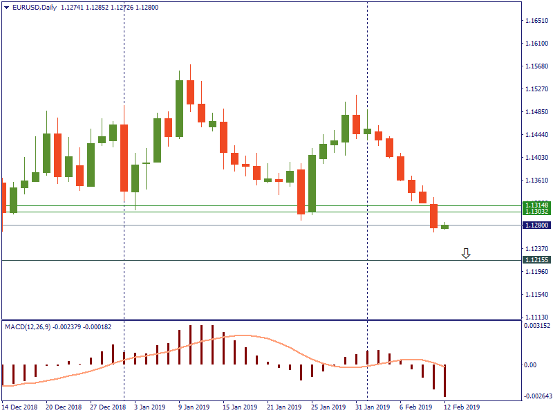 EURUSDDaily 12 feb.png