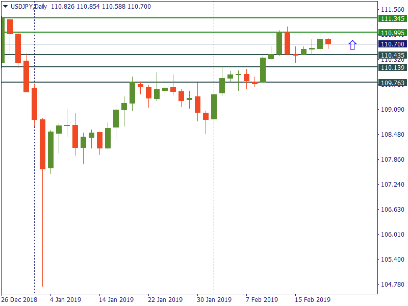 usdjpy 21 feb.png