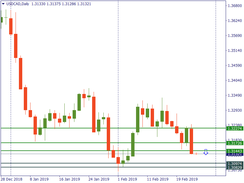 usdcad 25 feb.png