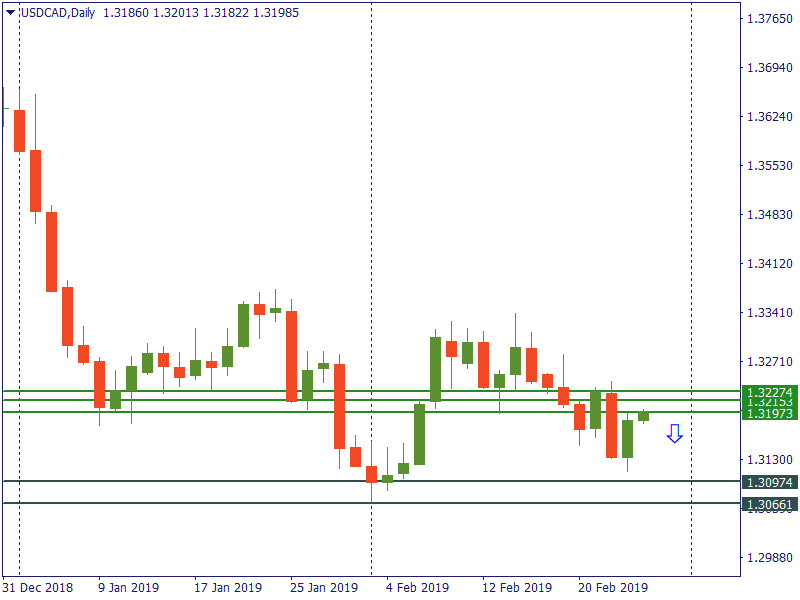 usdcad 26 feb.png