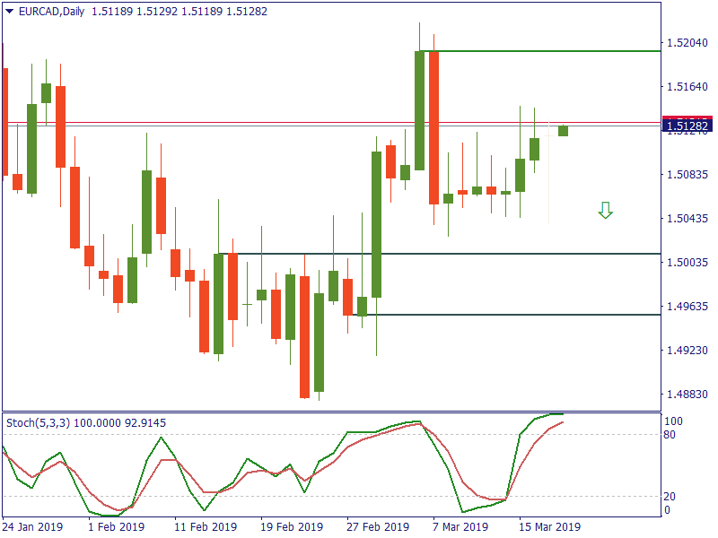 EURCADDaily 20 mar a.png