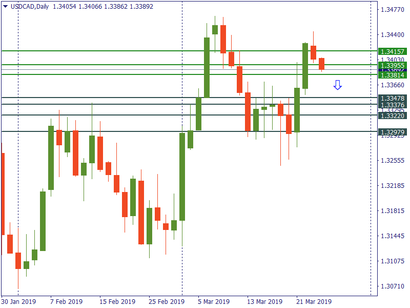 usdcad 26 mar.png