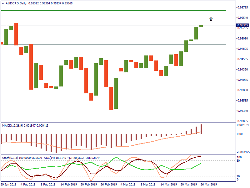 AUDCADDaily 26 mar.png