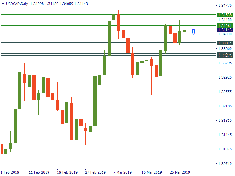 usdcad 28 mar.png