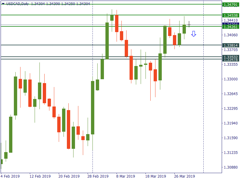 usdcad 29 maret.png