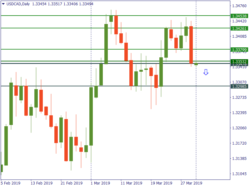 usdcad 1 april.png