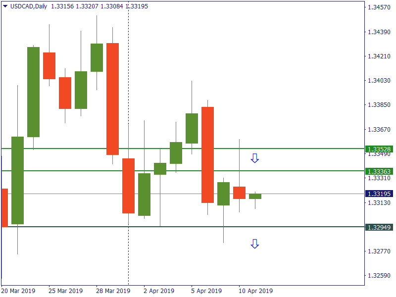 usdcad 11 april.png