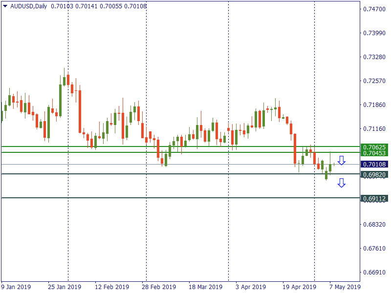 audusd 8 mei.png