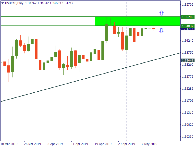 usdcad 10 mei.png