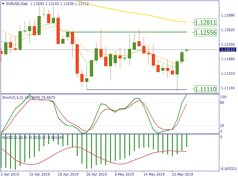 EURUSDDaily 27 mei.png