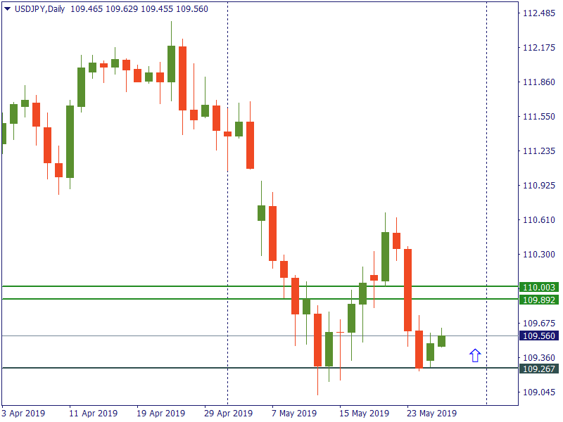 usdjpy 28 mei.png