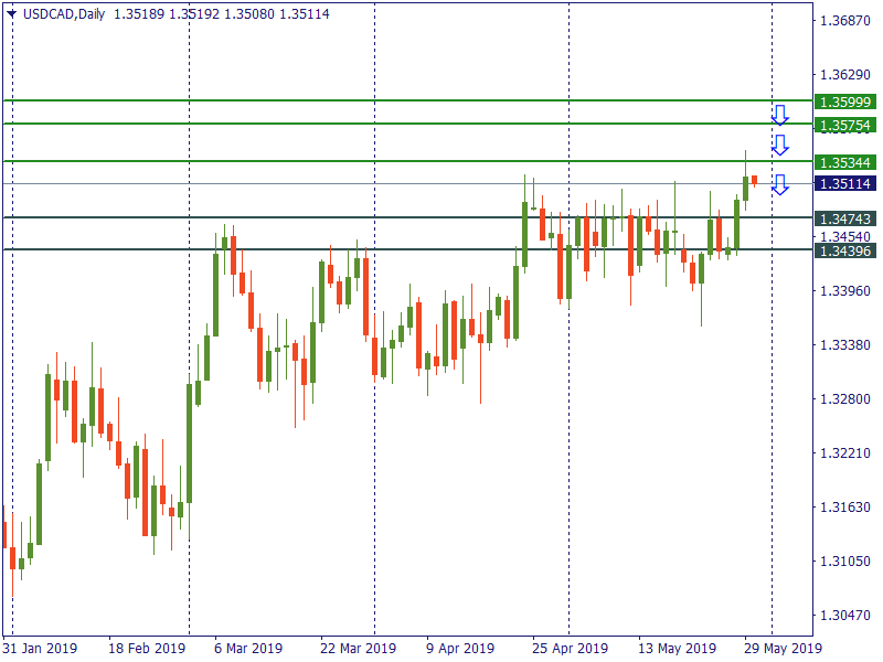 usdcad 30 mei.png