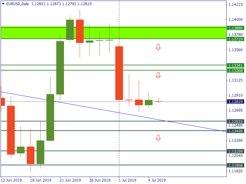 eurusd 5 juli.png