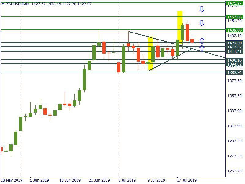 gold 22 juli.jpg