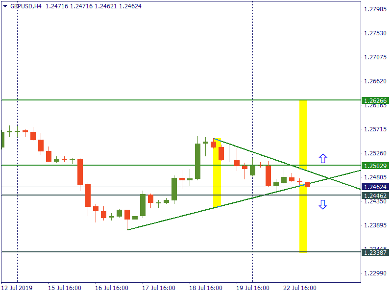 gbpusd 23 juli.png