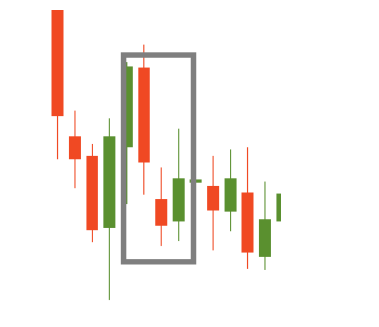 downside tasuki gap candlesticks