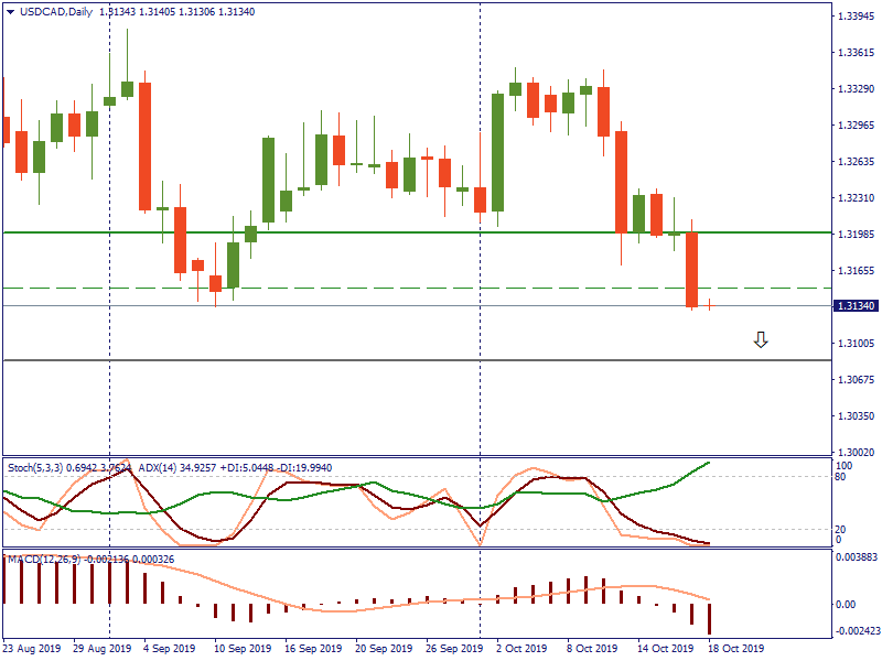 USDCADDaily 18 okt.png