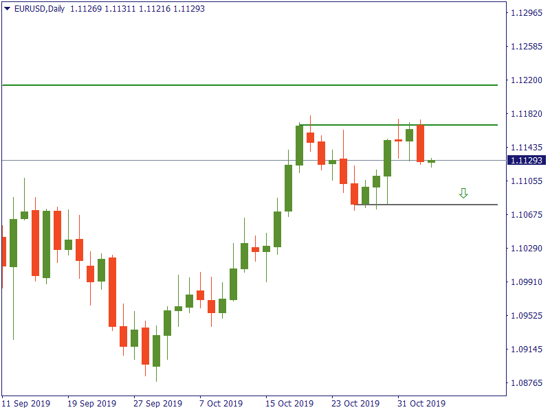 EURUSDDaily 5 nov.png