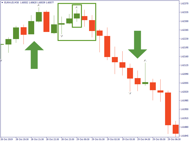 Market reversal.jpg