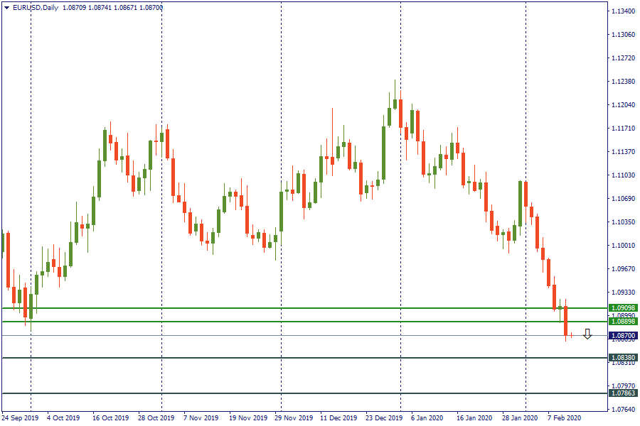 eurusd 13.png