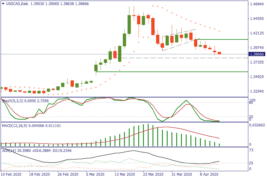 USDCADDaily 14 april.png