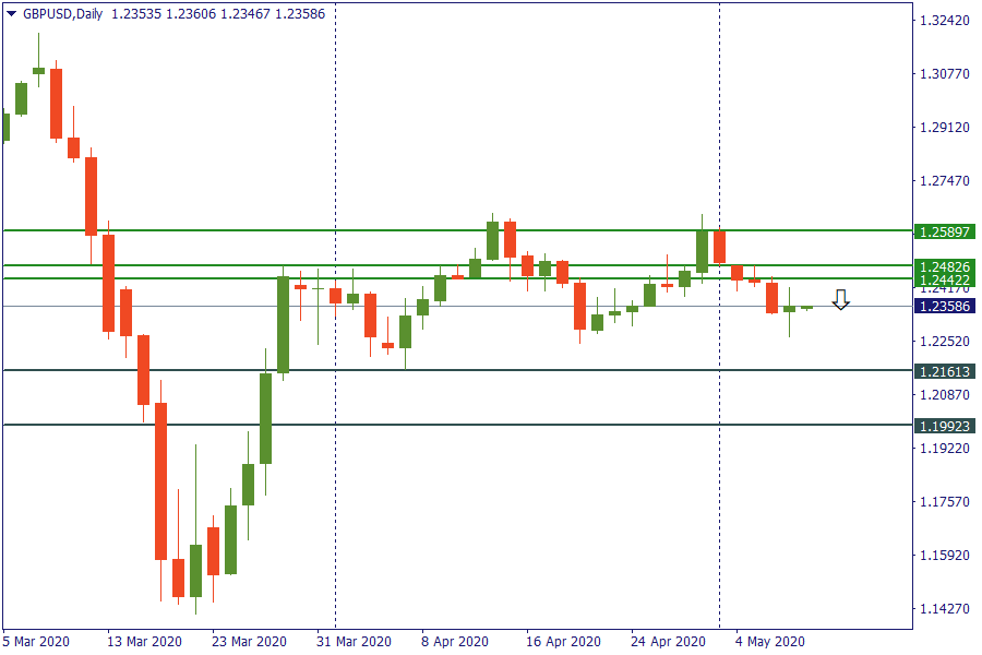 gbpusd 8 mei.png