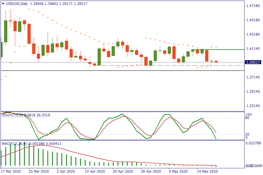 USDCADDaily 20 mei.png