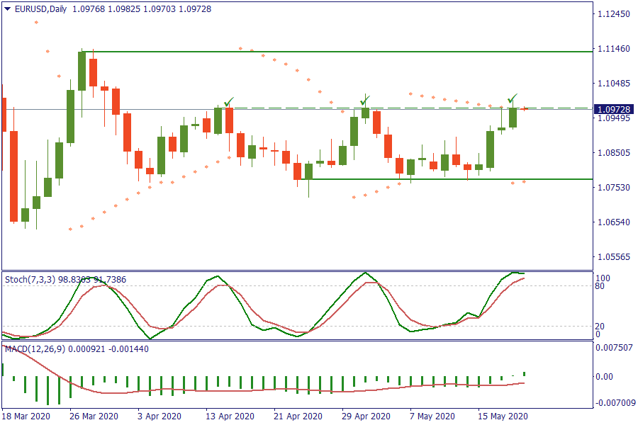 EURUSDDaily 21 mei.png