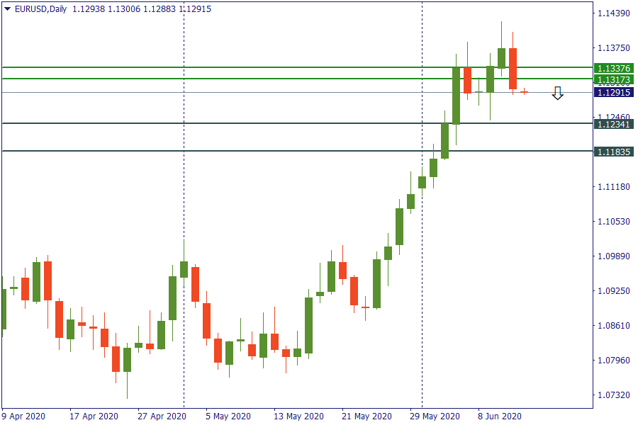 eurusd 12 juni.png