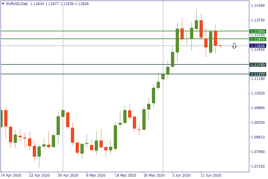 eurusd 17 juni.png