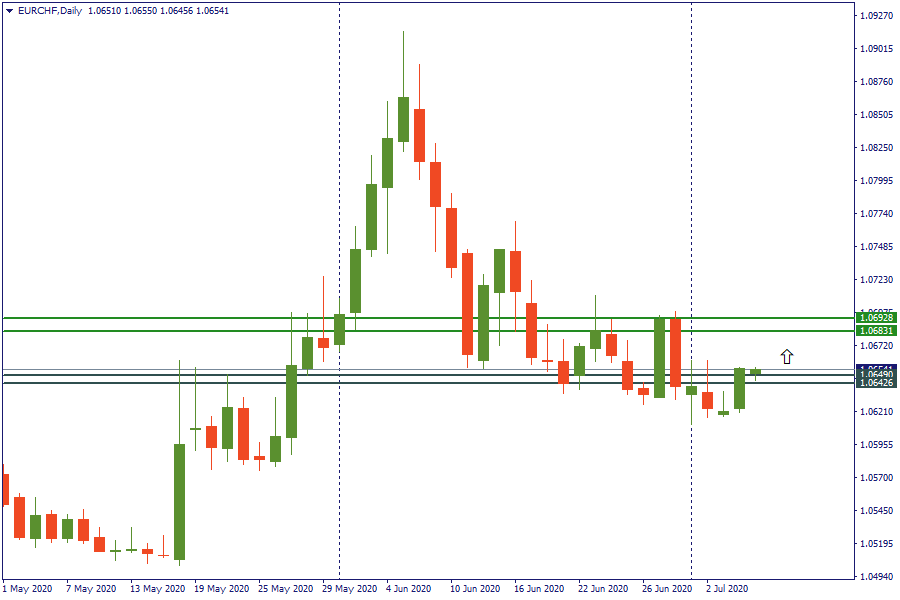 eurchf 7 juli.png